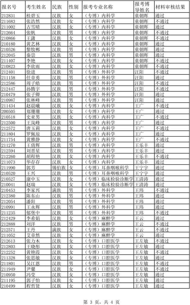 2020年博士“審核制”招生材料審核結(jié)果-3.jpg