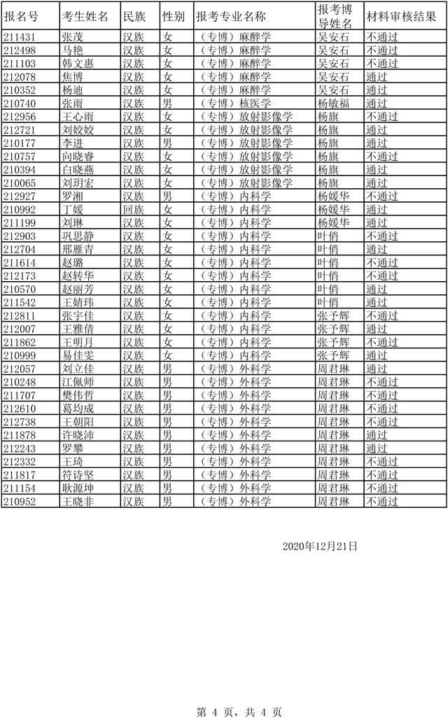 2020年博士“審核制”招生材料審核結(jié)果-4.jpg